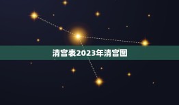 清宫表2023年清宫图，2023年是闰四月清宫表怎么算？