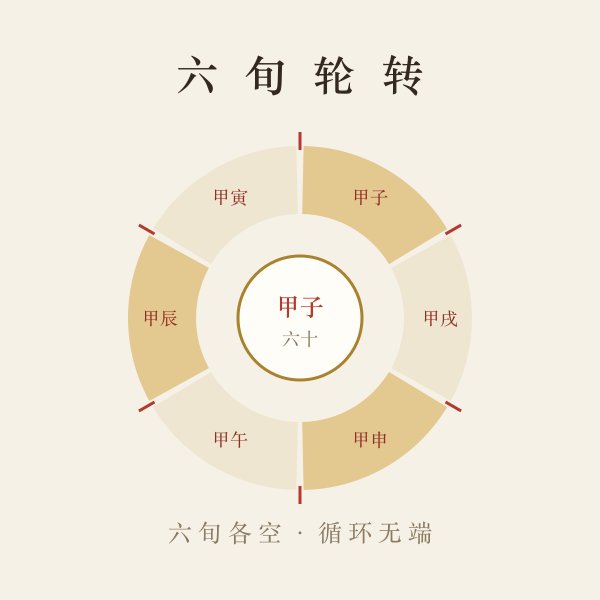 天干地支六十甲子