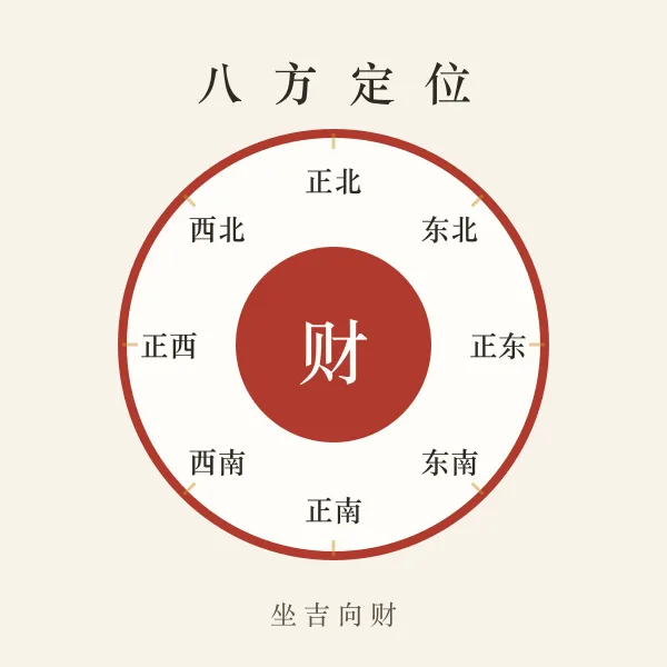 八方财神方位罗盘