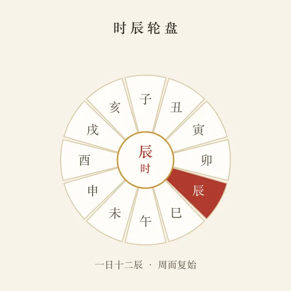 十二时辰轮盘