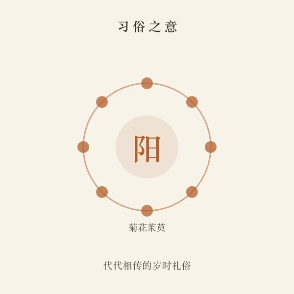 重阳节习俗