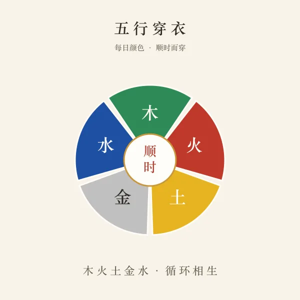 五行颜色对应关系图