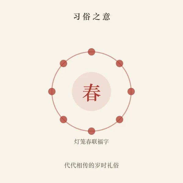 春节习俗