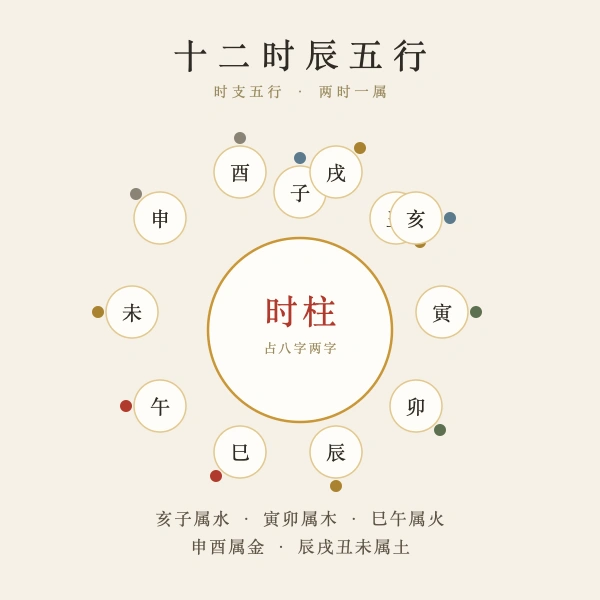 十二时辰五行