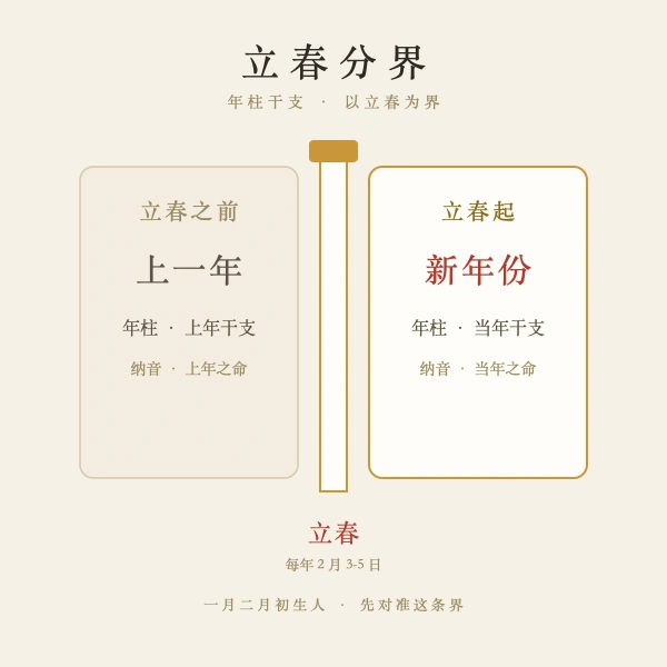立春分界示意