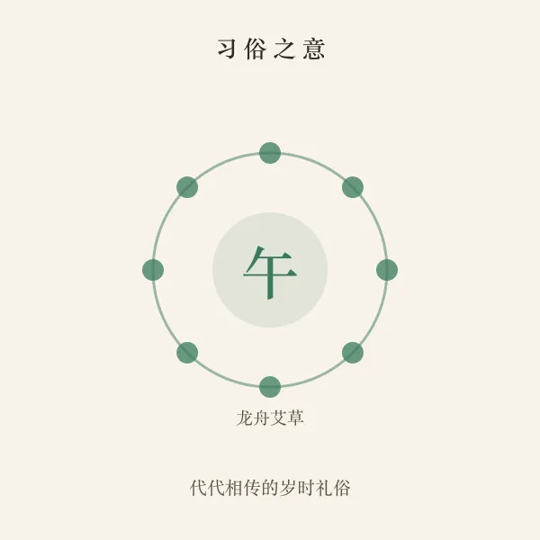 端午节习俗