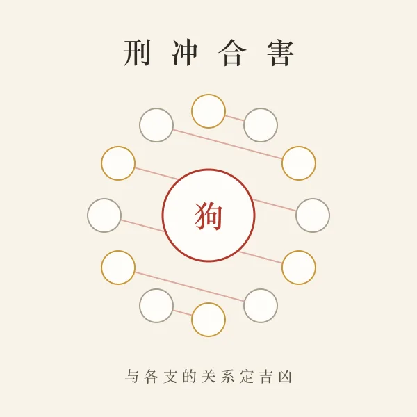 地支刑冲合害关系图
