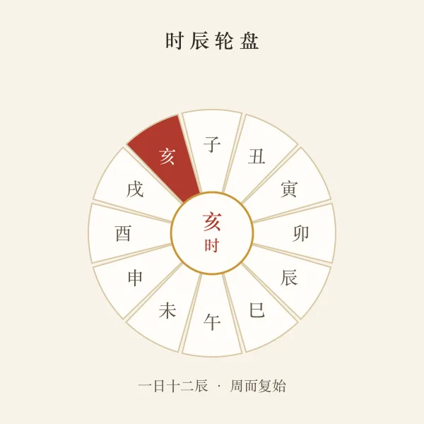 十二时辰轮盘