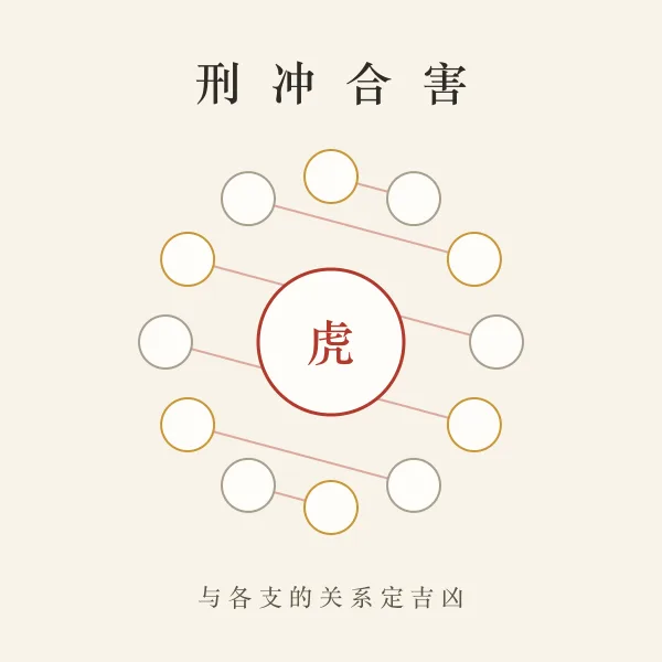 地支刑冲合害关系图