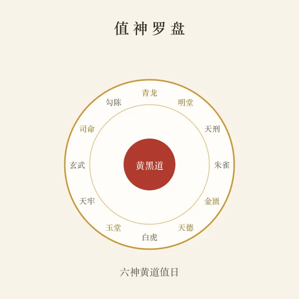 黄道吉日罗盘