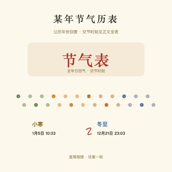 2025年节气总表