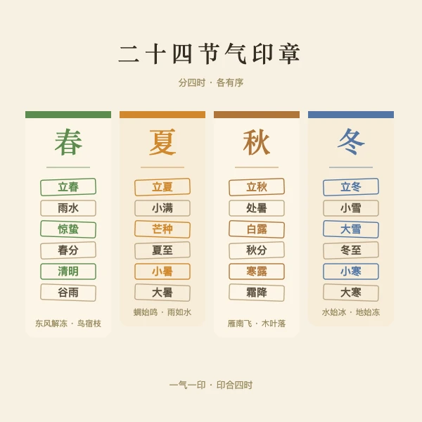 2025年节气日历