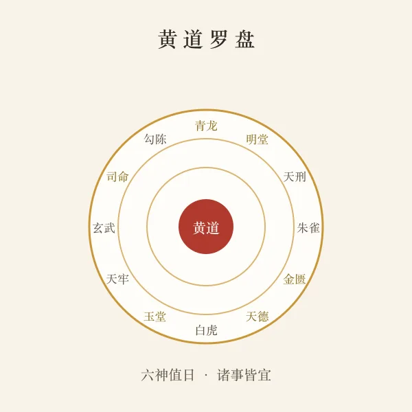 黄道吉日罗盘