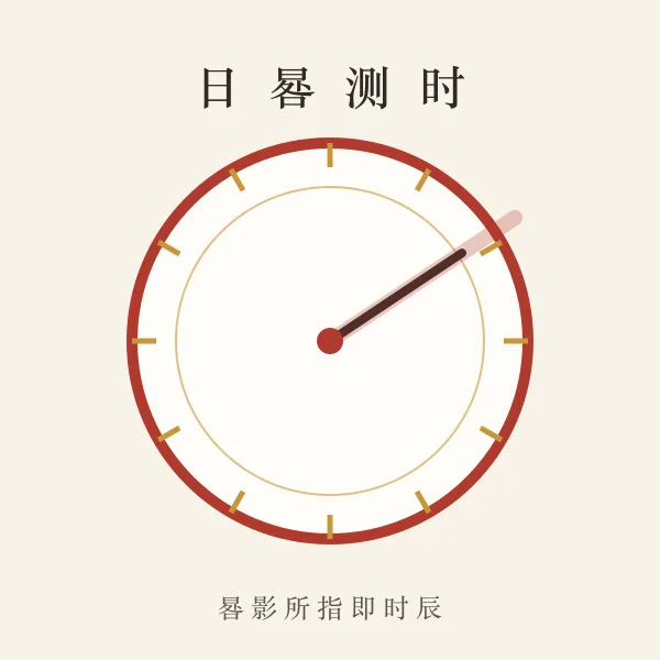 日晷测时图