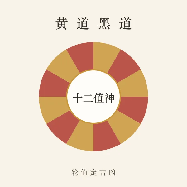 黄黑道十二值神轮盘