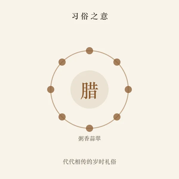 腊八节习俗