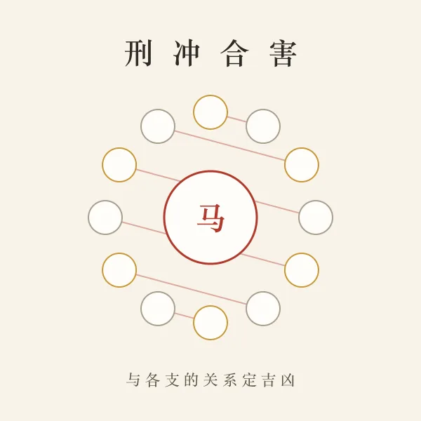 地支刑冲合害关系图