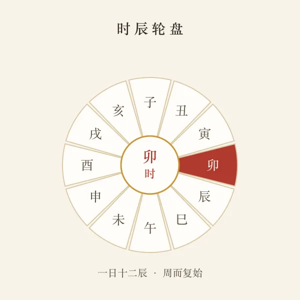 十二时辰轮盘