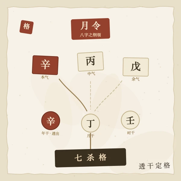 月令定格判定路径