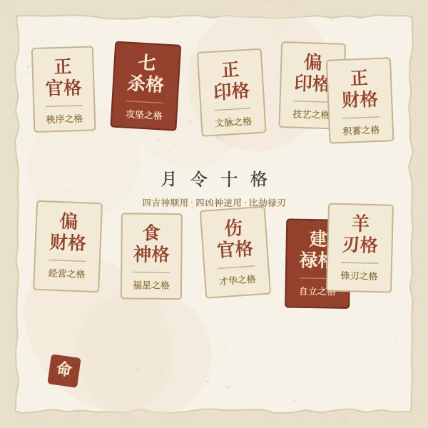 十大命格总览