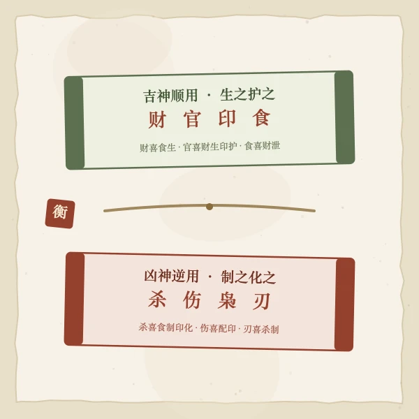 格局顺用逆用