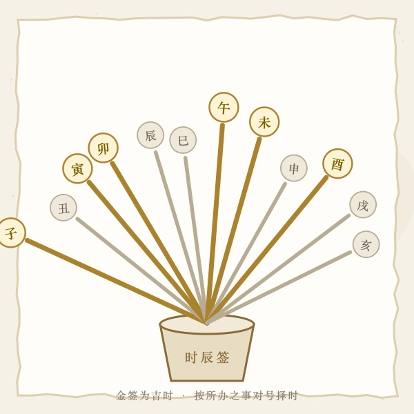 时辰吉凶速查签