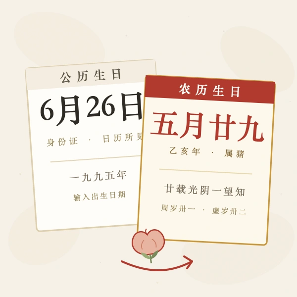 阳历生日转农历生日对照示意