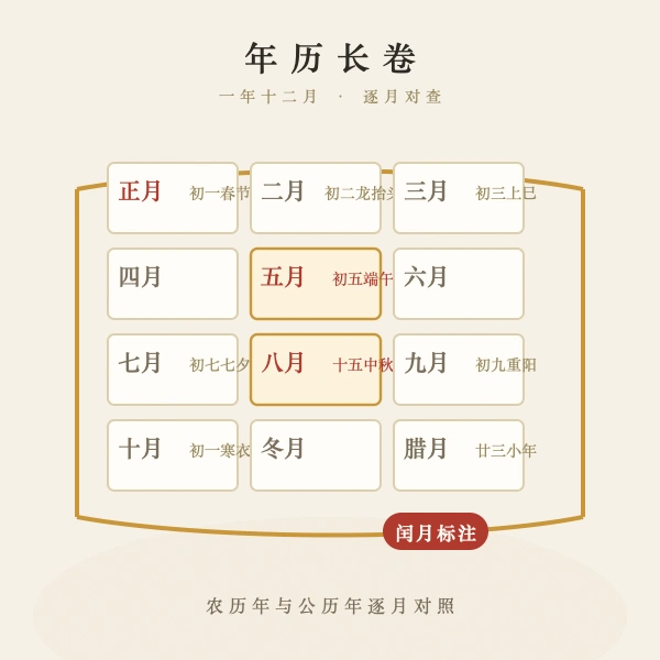 2005年农历阳历对照年历长卷