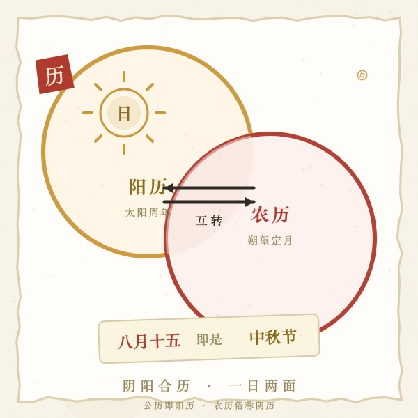 农历阳历转换对照图