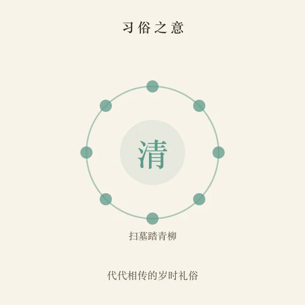 清明节习俗