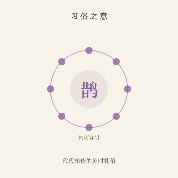 七夕节习俗
