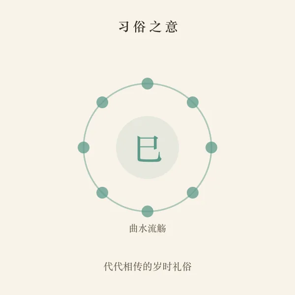 上巳节习俗