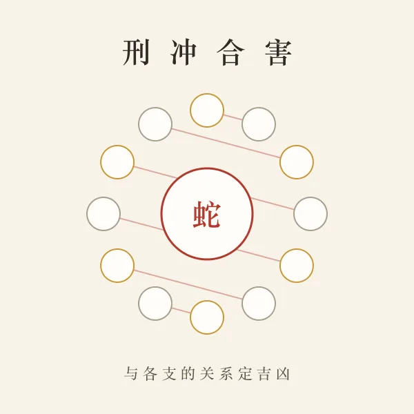 地支刑冲合害关系图