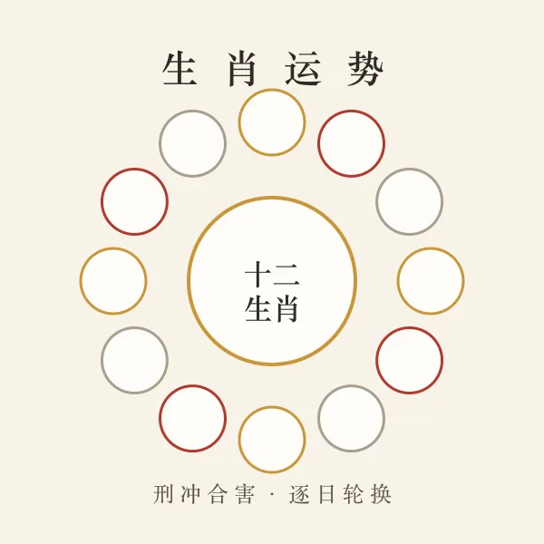 十二生肖运势排行