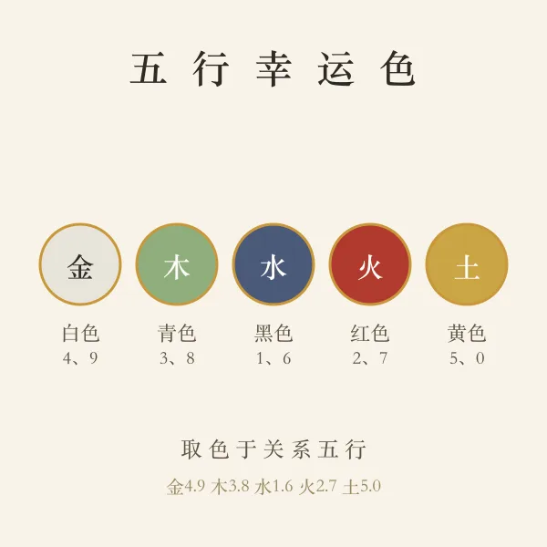 五行幸运色环