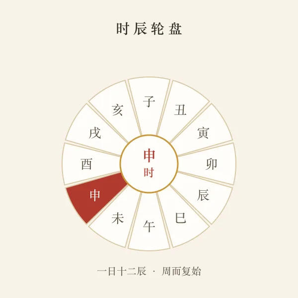 十二时辰轮盘