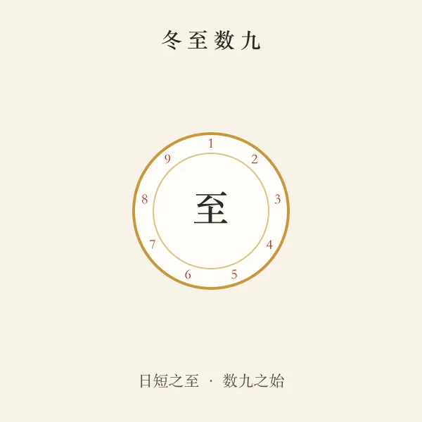 冬至节气轮