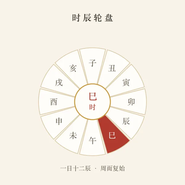 十二时辰轮盘