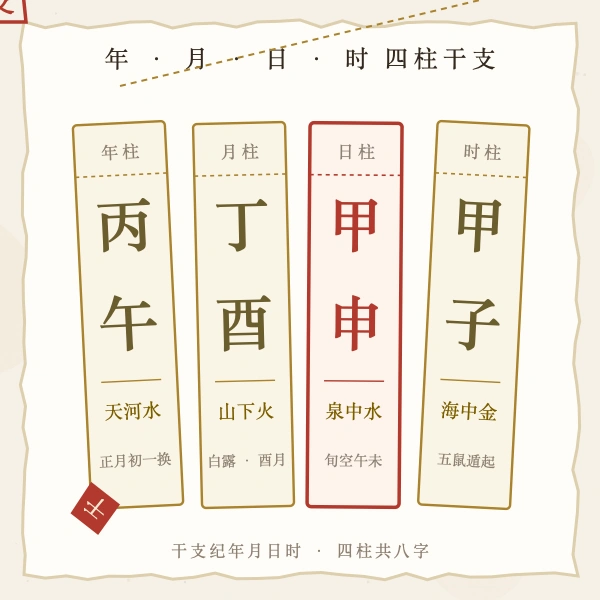 天干地支四柱干支排盘示意