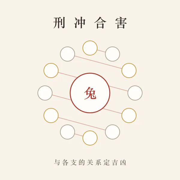 地支刑冲合害关系图