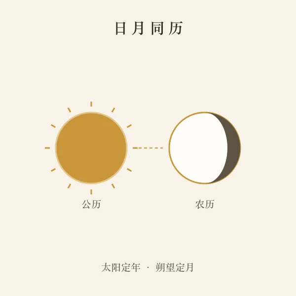 公历农历对照
