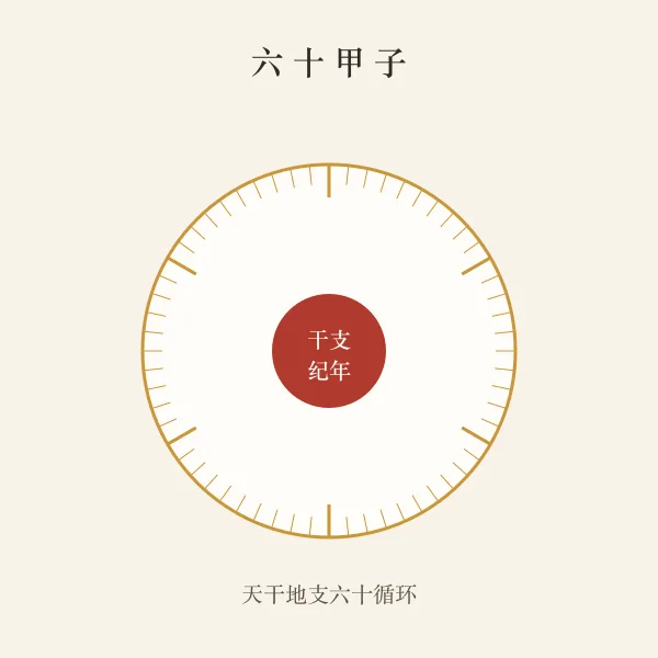 二十四节气轮盘