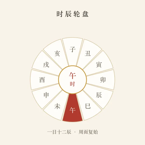 十二时辰轮盘