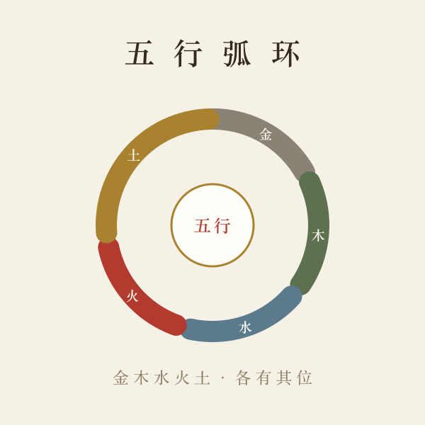 五行金木水火土