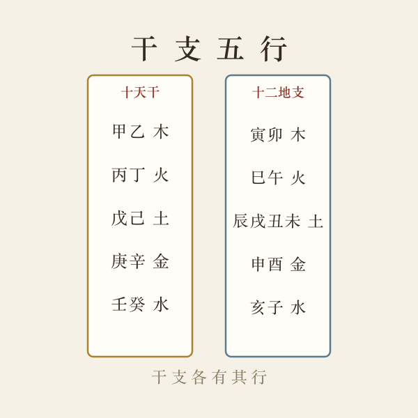 天干地支五行属性