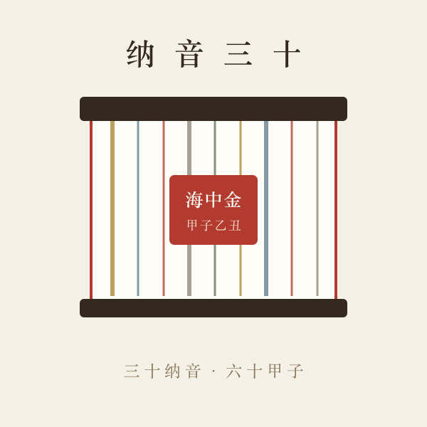 六十甲子纳音五行
