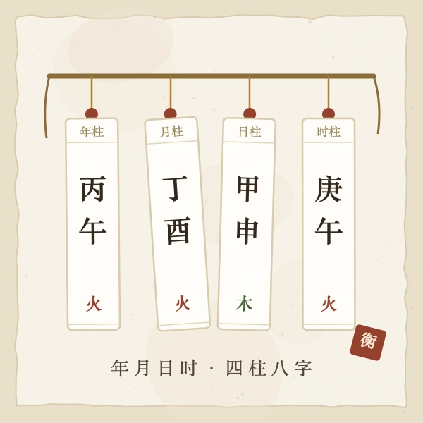 四柱八字五行计数