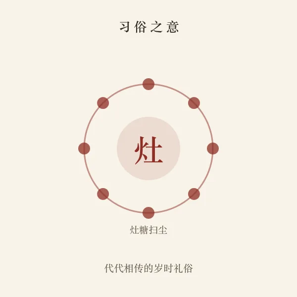 小年习俗