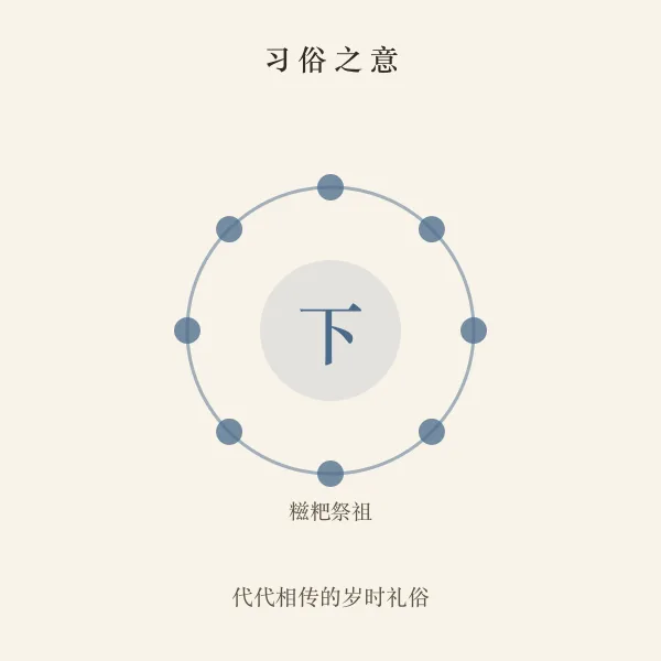 下元节习俗
