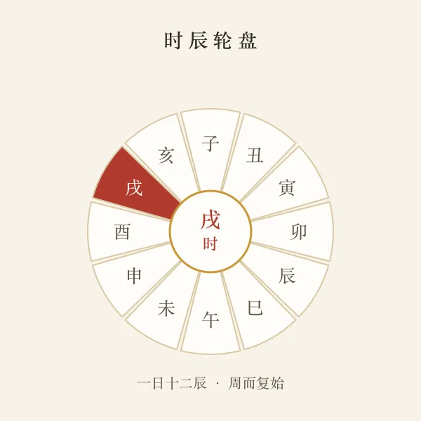 十二时辰轮盘